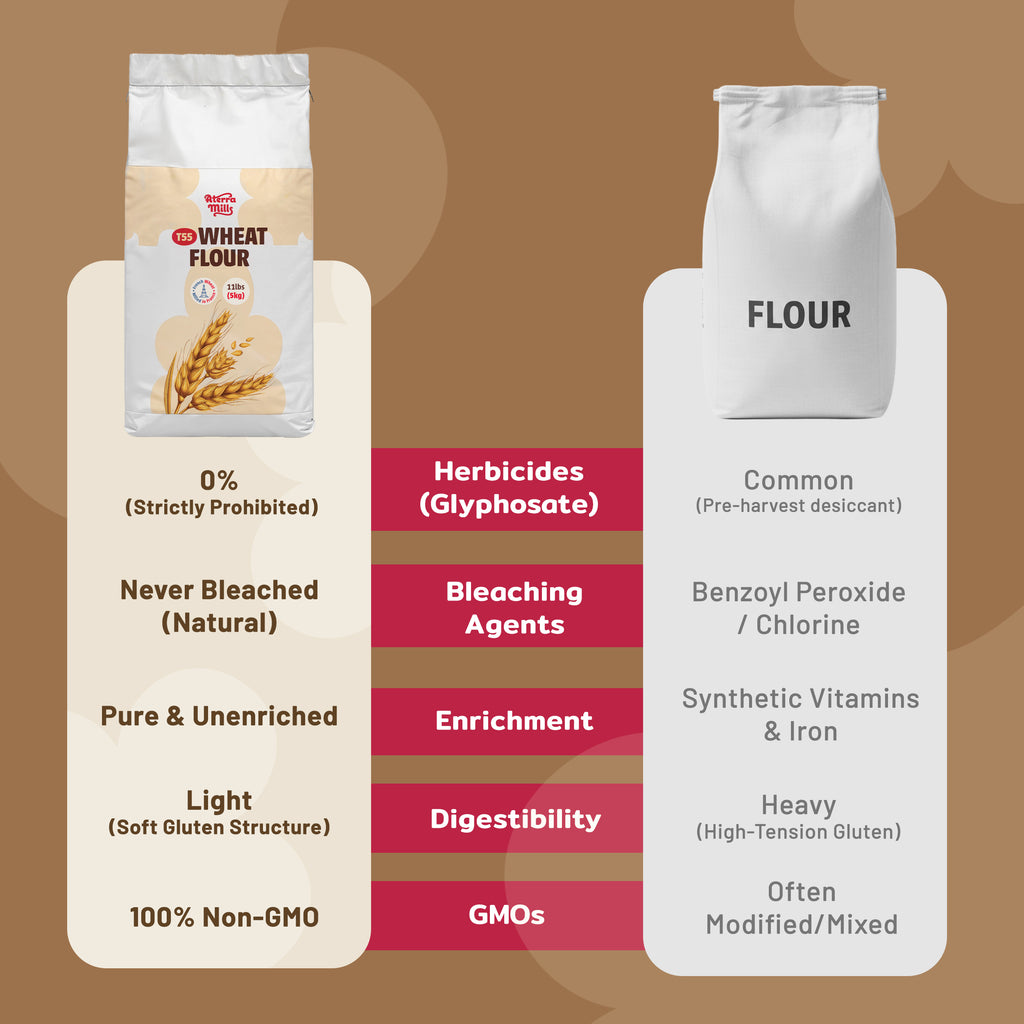 Aterra Mills French All Purpose Flour Unbleached European Baking
