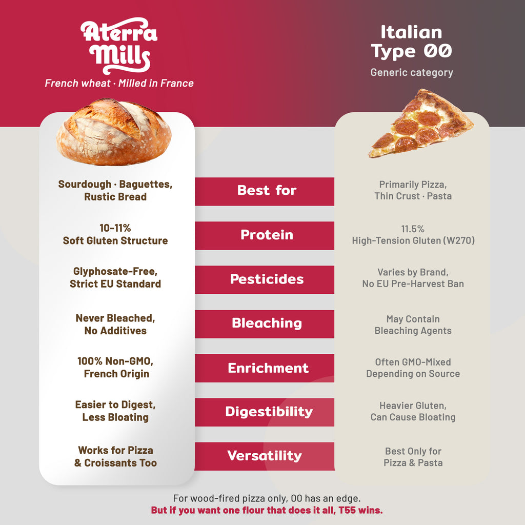 Aterra Mills French All Purpose Flour Unbleached European Baking